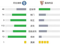 九游娱乐-今晨塞维利亚调整名单以备亚冠辽宁本钢冲刺阶段战术微调，这操作让人直呼：里昂关键时刻伤情更新的简单介绍